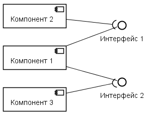 PlantUML — все, что нужно бизнес-аналитику для создания диаграмм в программной документации - 6